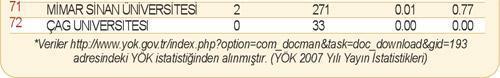 Üniversitelerin yayın reytingleri