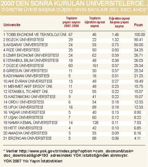 Milliyet