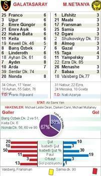 HAYDİ DANS ET