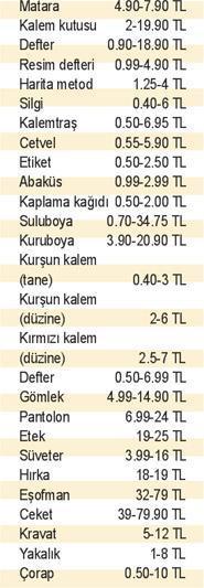 Bayramla birleşen ‘okula dönüş’ veliyi zorlayacak