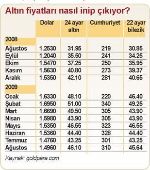 Halkımız satmak zorunda kaldığı altınların yerine altın alamıyor