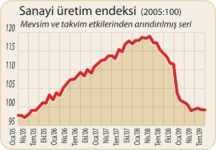 Endişe verici gelişmeler