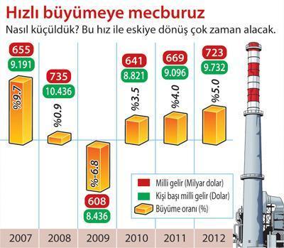 Sıkı maliye politikasıyla krizden çıkamayız