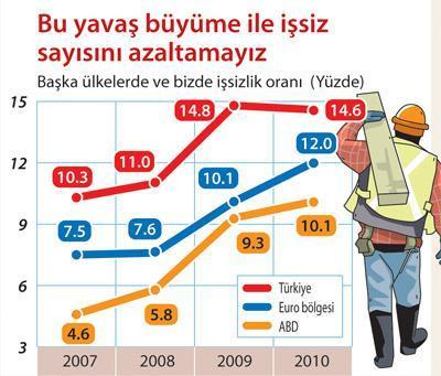 Sıkı maliye politikasıyla krizden çıkamayız
