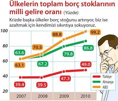 Sıkı maliye politikasıyla krizden çıkamayız