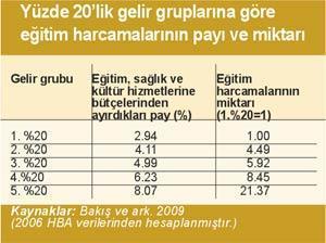 Eğitimde fırsat eşitliği