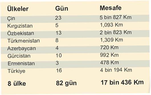 Küresel ısınmaya karşı motosiklet üzerinde 82 gün