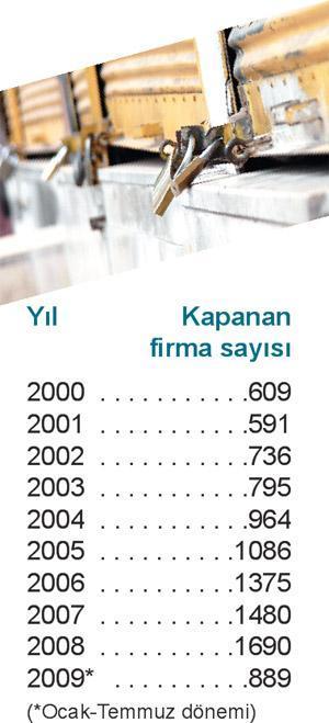 Denizli’de neler oluyor
