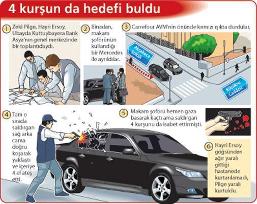 Kırmızı ışıktaki saldırı profesyonel işi