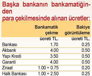 ATM (Bankamatik)de kendi bankasınınkini kullanan para ödemiyor