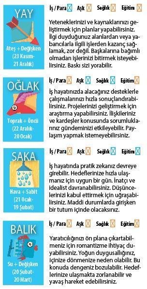 Duygusal aşırılıklar olabilir
