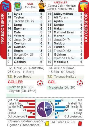 Selam sana  Trabzon