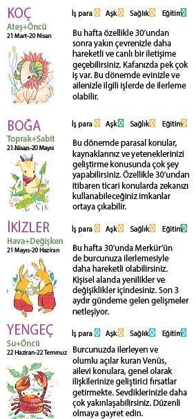 Bu hafta size ne getirecek
