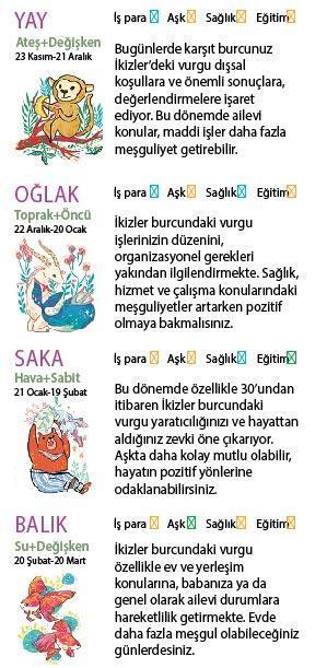 Bu hafta size ne getirecek