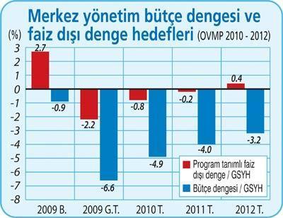 Seçimlere kadar iki yakamız bir araya gelecek mi