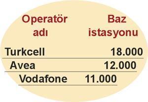 Maliye, baz istasyonu kiralarının peşine düştü