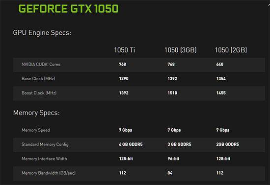 Nvidia GeForce GTX 1050 3GB resmi olarak duyuruldu