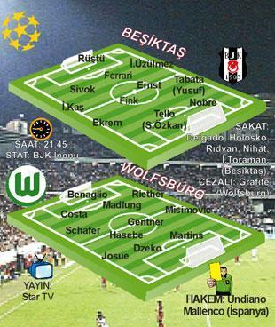 Beşiktaş - Wolfsburg