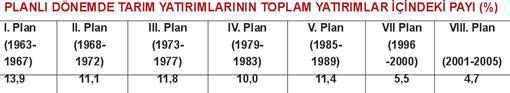 Tarıma artan ilgi (2)