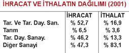 Tarıma artan ilgi (2)