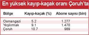 Yeşilırmak’a Çalık Osmangazi’ye Eti Gümüş