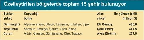 Yeşilırmak’a Çalık Osmangazi’ye Eti Gümüş
