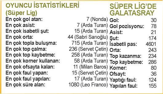 Elano’nun hiç şansı yok