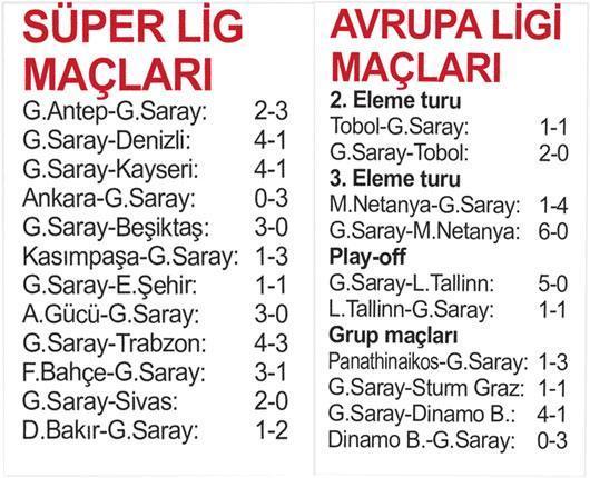 Elano’nun hiç şansı yok