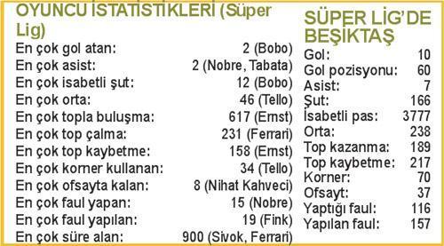 Tek bir eksik var