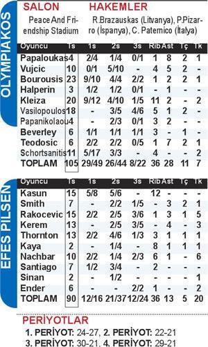 Efes, Komşu’da kayıp 105-90