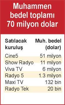 Cine5 ihalesi tekrarlanıyor