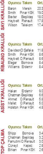 HAFTANIN TAKIMI: GALATASARAY CAFE CROWN