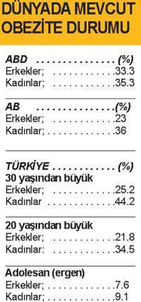 KANSER-OBEZİTE-BESLENME İLİŞKİSİ