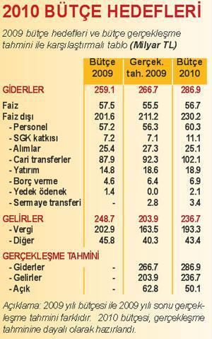 AYŞE TEYZE’YE BÜTÇE SUNUMU