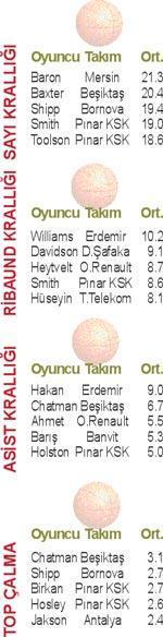 Haftanın Enleri
