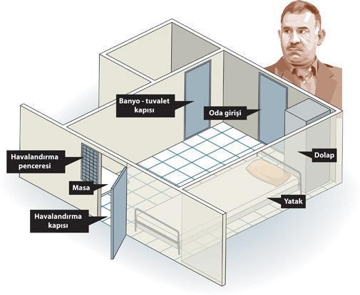 İŞTE YENİ İMRALI