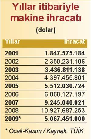 ‘Tıkır tıkır’ konuşuyorlar