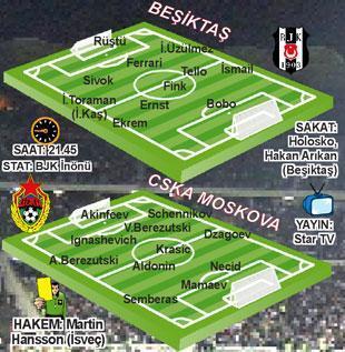 Beşiktaş - CSKA Moskova