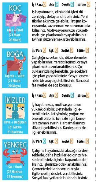 Dikkatli bir plan yapalım