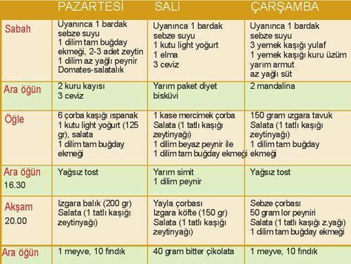 KADIN TiRYAKiLERiN KORKUSU: KİLO