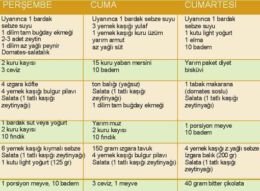 KADIN TiRYAKiLERiN KORKUSU: KİLO