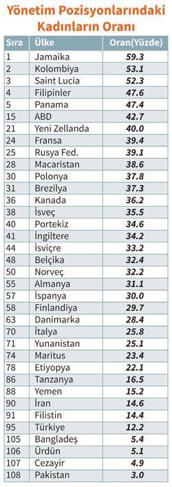 Yönetim katında kadın ne yapıyor