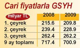 Kâr etmeyen sanayi ile  nasıl büyürüz