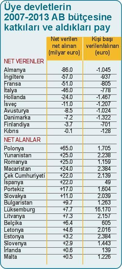 Yunanistan’ın arkasında ‘kapı gibi’ AB var
