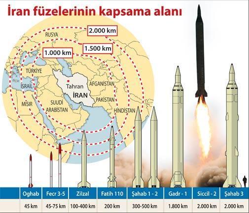 İran’ın sicili kabarıyor