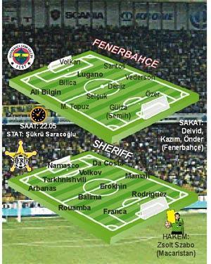 FENERBAHÇE, KADIKÖY’DE SHERİFF’İ AĞIRLIYOR