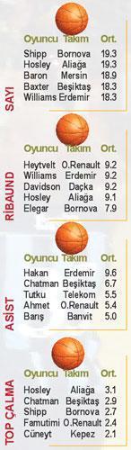 Haftanın takımı: Bandırma Banvitspor