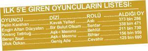 YILIN DİZİ YILDIZI Pelin Karahan