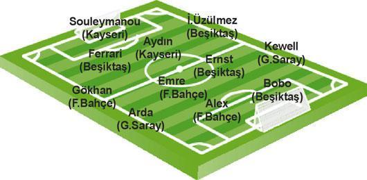 Daum’un teşhisi doğru