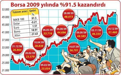 BORSADA SANAYİ GÖZDE OLACAK